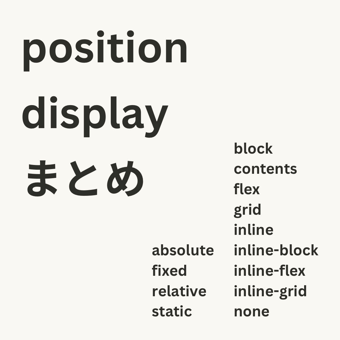 position/displayまとめ