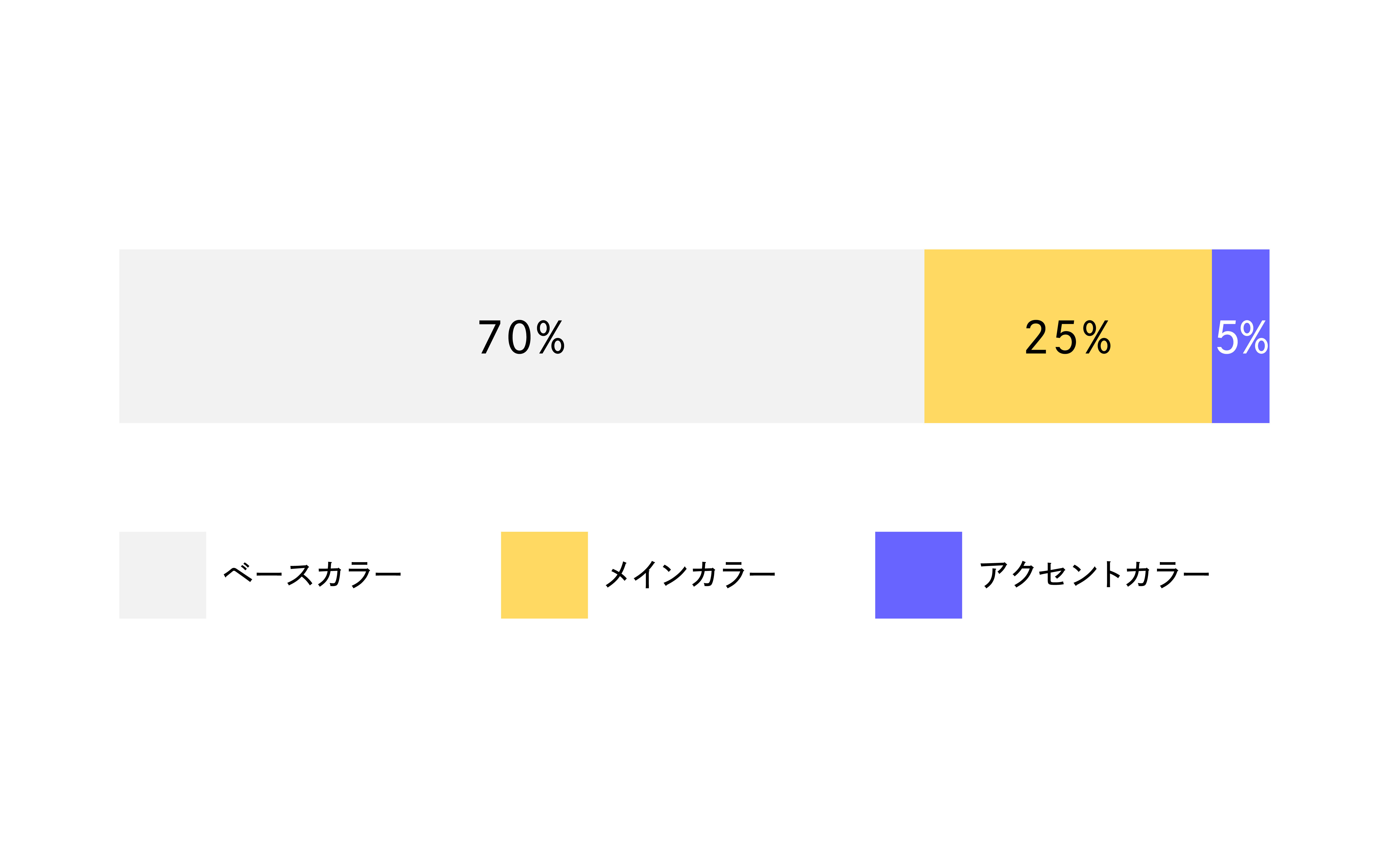 色のバランス